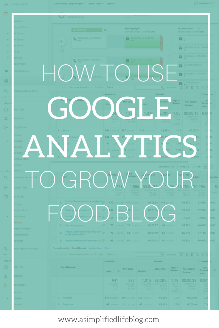 How To Use Google Analytics To Grow Your Food Blog A Simplified Life